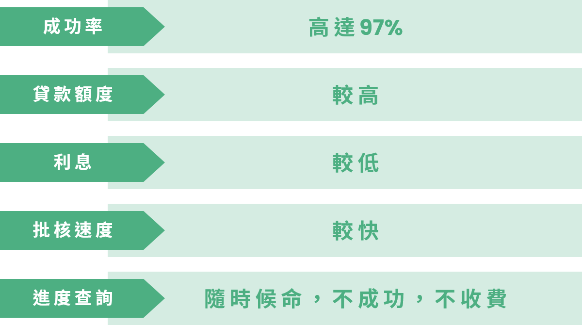 本頁圖片/檔案 - 中小企貸款計劃